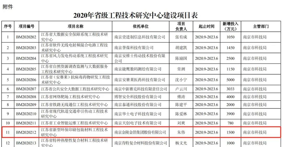 南京金陵金箔集團(tuán),金箔包裝，煙草包裝、食品包裝、藥品包裝、社會包裝、工業(yè)包裝